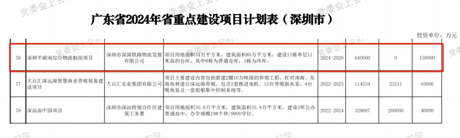 深圳BETWAY必威综合物流枢纽中心项目-省重点建设项目（2024年度）.png